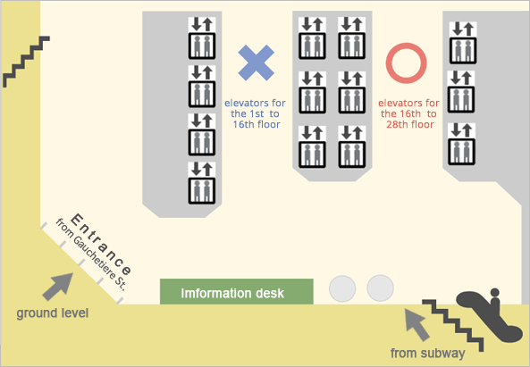 RC floor map